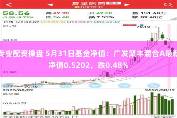 专业配资操盘 5月31日基金净值：广发聚丰混合A最新净值0.5202，跌0.48%