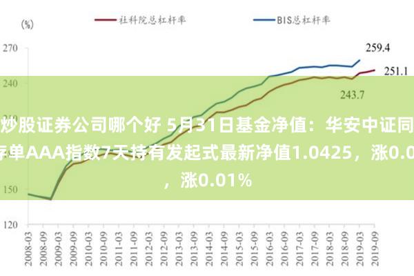 炒股证券公司哪个好 5月31日基金净值：华安中证同业存单AAA指数7天持有发起式最新净值1.0425，涨0.01%