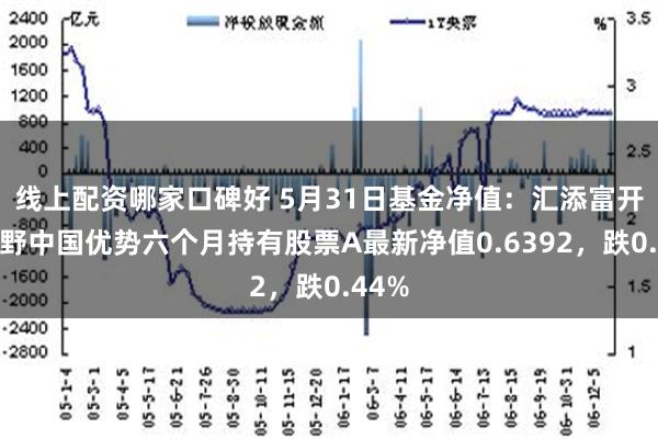 线上配资哪家口碑好 5月31日基金净值：汇添富开放视野中国优势六个月持有股票A最新净值0.6392，跌0.44%