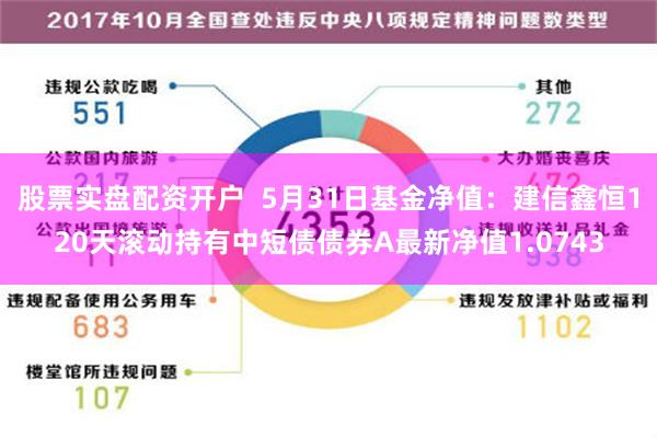 股票实盘配资开户  5月31日基金净值：建信鑫恒120天滚动持有中短债债券A最新净值1.0743