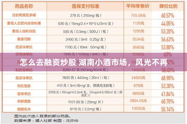 怎么去融资炒股 湖南小酒市场，风光不再