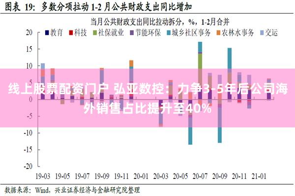 线上股票配资门户 弘亚数控：力争3-5年后公司海外销售占比提升至40%