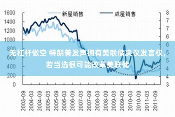 无杠杆做空 特朗普发声拥有美联储决议发言权，若当选很可能改革美联储