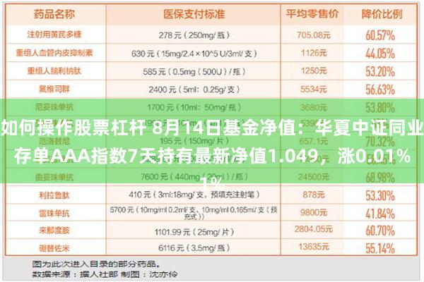 如何操作股票杠杆 8月14日基金净值：华夏中证同业存单AAA指数7天持有最新净值1.049，涨0.01%