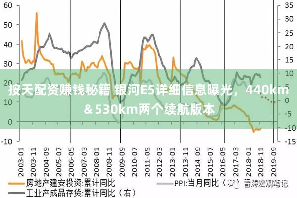 按天配资赚钱秘籍 银河E5详细信息曝光，440km＆530km两个续航版本