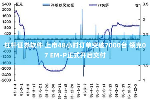 杠杆证券软件 上市48小时订单突破7000台 领克07 EM-P正式开启交付