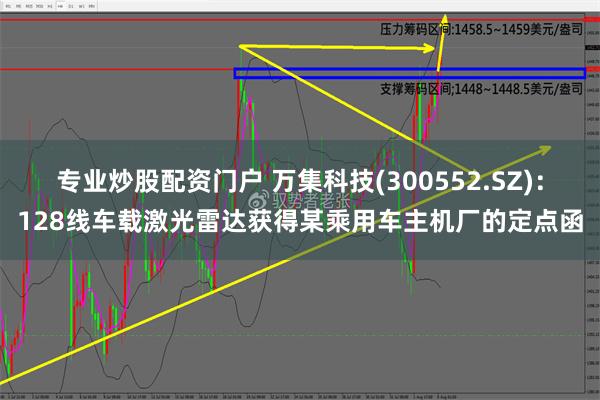 专业炒股配资门户 万集科技(300552.SZ)：128线车载激光雷达获得某乘用车主机厂的定点函