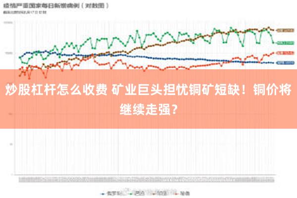 炒股杠杆怎么收费 矿业巨头担忧铜矿短缺！铜价将继续走强？