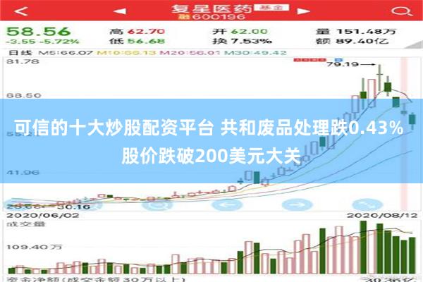 可信的十大炒股配资平台 共和废品处理跌0.43% 股价跌破200美元大关