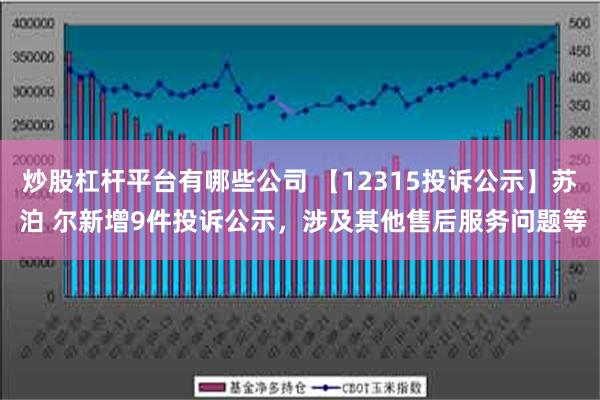 炒股杠杆平台有哪些公司 【12315投诉公示】苏 泊 尔新增9件投诉公示，涉及其他售后服务问题等