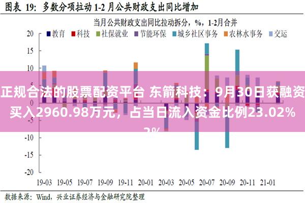 正规合法的股票配资平台 东箭科技：9月30日获融资买入2960.98万元，占当日流入资金比例23.02%