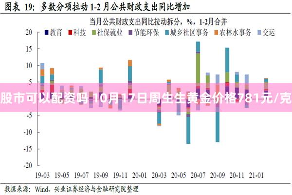 股市可以配资吗 10月17日周生生黄金价格781元/克