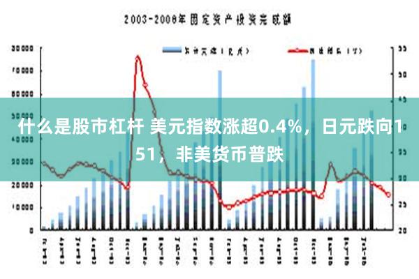 什么是股市杠杆 美元指数涨超0.4%，日元跌向151，非美货币普跌