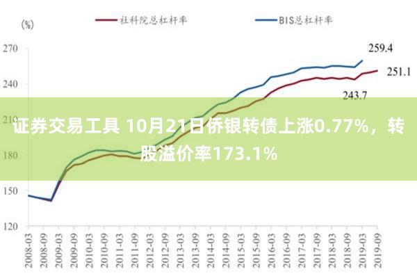 证券交易工具 10月21日侨银转债上涨0.77%，转股溢价率173.1%