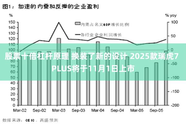 股票十倍杠杆原理 换装了新的设计 2025款瑞虎7 PLUS将于11月1日上市