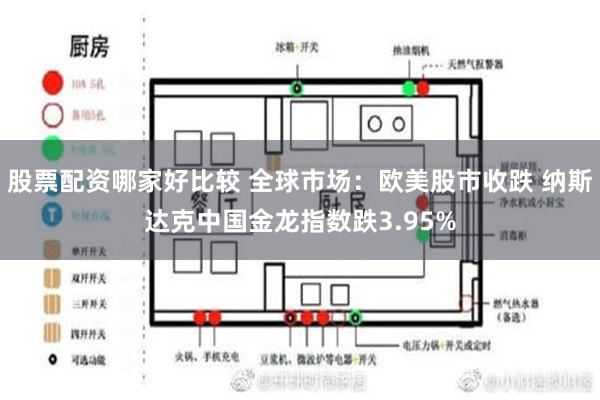 股票配资哪家好比较 全球市场：欧美股市收跌 纳斯达克中国金龙指数跌3.95%