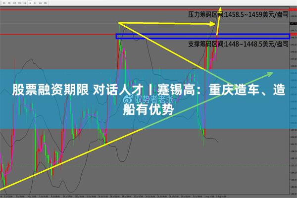 股票融资期限 对话人才丨蹇锡高：重庆造车、造船有优势