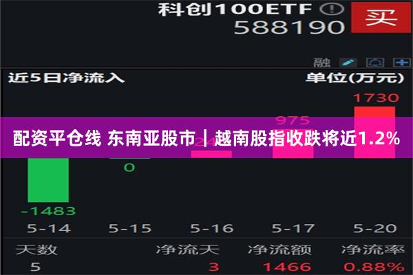 配资平仓线 东南亚股市｜越南股指收跌将近1.2%