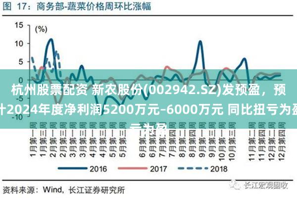 杭州股票配资 新农股份(002942.SZ)发预盈，预计2024年度净利润5200万元–6000万元 同比扭亏为盈