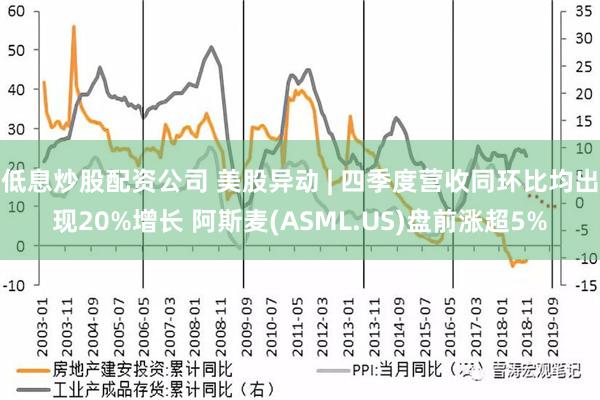 低息炒股配资公司 美股异动 | 四季度营收同环比均出现20%增长 阿斯麦(ASML.US)盘前涨超5%