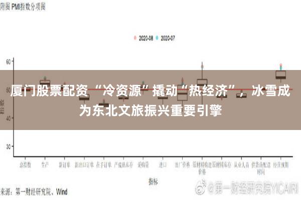 厦门股票配资 “冷资源”撬动“热经济”，冰雪成为东北文旅振兴重要引擎